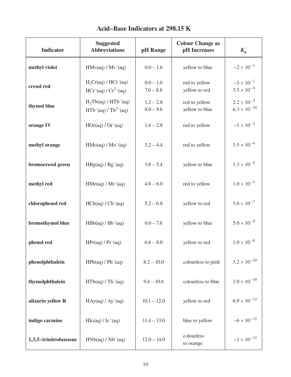 Inorganic Chemistry Cheat Sheet, Page 12