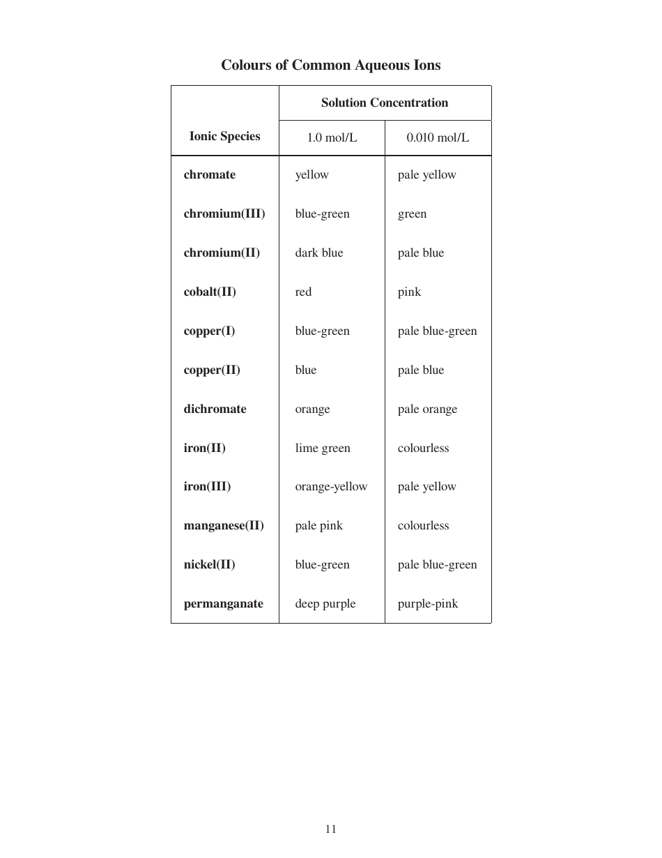 Inorganic Chemistry Cheat Sheet, Page 13
