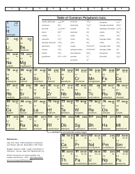 Inorganic Chemistry Cheat Sheet, Page 2