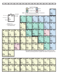 Inorganic Chemistry Cheat Sheet, Page 3