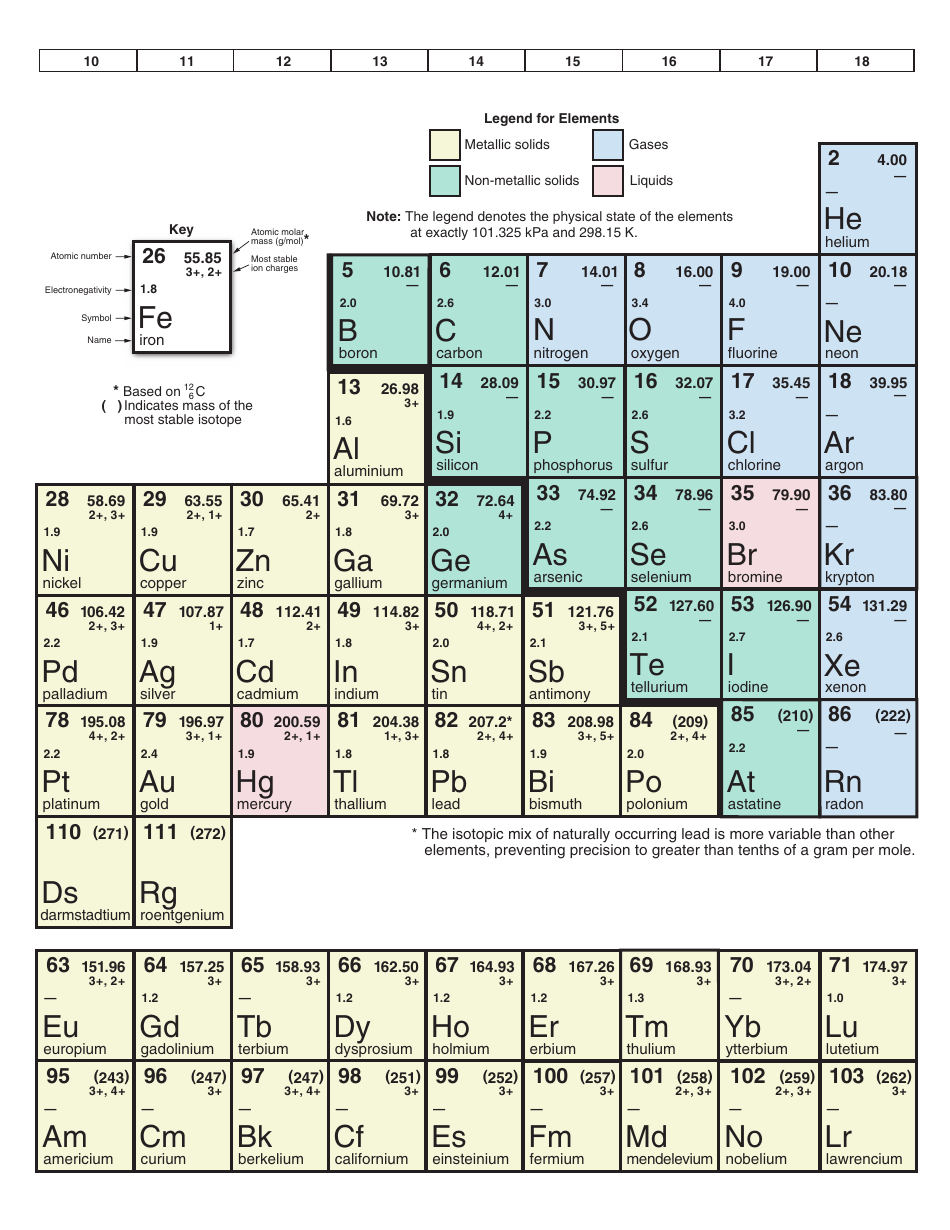 Inorganic Chemistry Cheat Sheet, Page 3