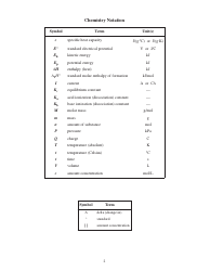 Inorganic Chemistry Cheat Sheet, Page 4