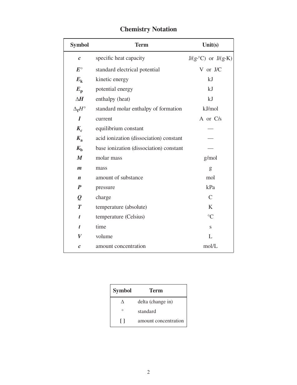 Inorganic Chemistry Cheat Sheet, Page 4