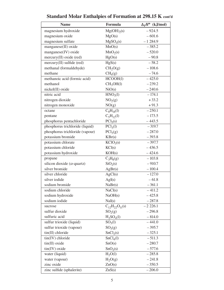 Inorganic Chemistry Cheat Sheet, Page 7