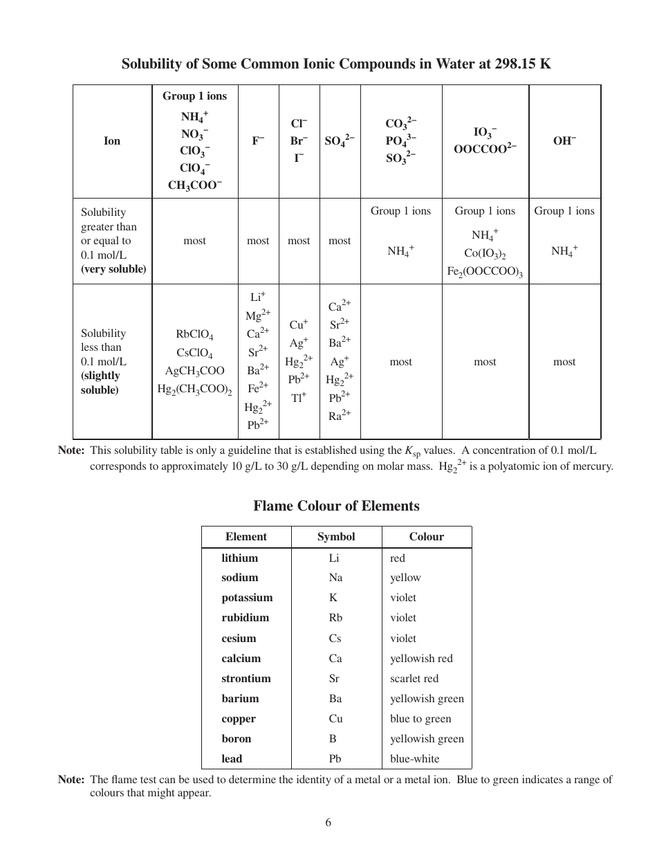 Inorganic Chemistry Cheat Sheet, Page 8