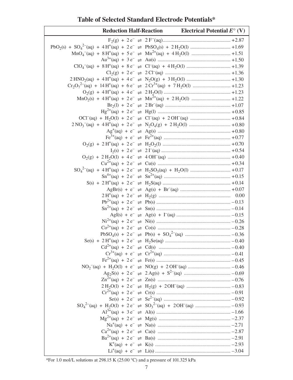 Inorganic Chemistry Cheat Sheet, Page 9
