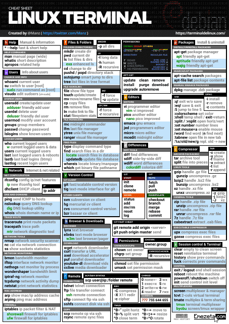 Linux Terminal Cheat Sheet - Image preview