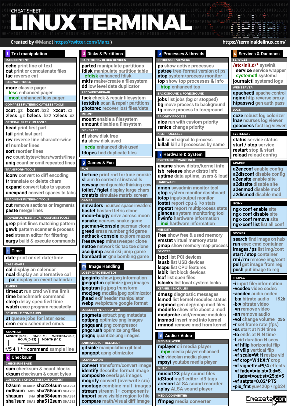 Terminal Commands Cheat Sheet