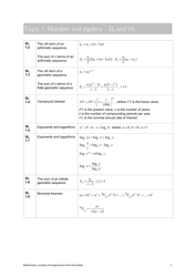 Mathematics Analysis and Approaches Formula Sheet, Page 4