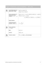 Mathematics Applications and Interpretation Formula Sheet, Page 11