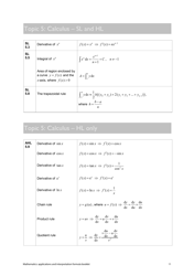 Mathematics Applications and Interpretation Formula Sheet, Page 12