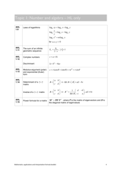 Mathematics Applications and Interpretation Formula Sheet, Page 5
