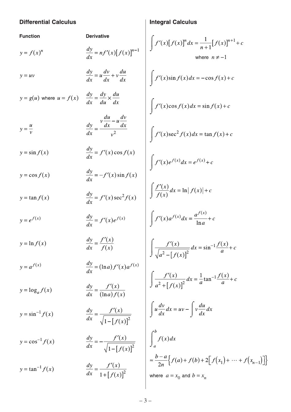 Mathematics Advanced Reference Sheet Download Printable PDF ...