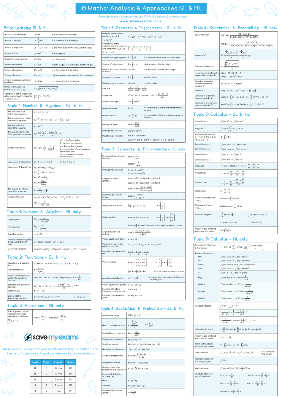 ib-maths-formula-cheat-sheet-analysis-approaches-sl-hl-download