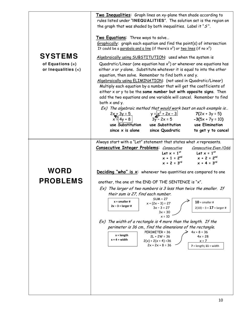 Common Core Algebra I Regents Exam Cheat Sheet Download Printable PDF ...