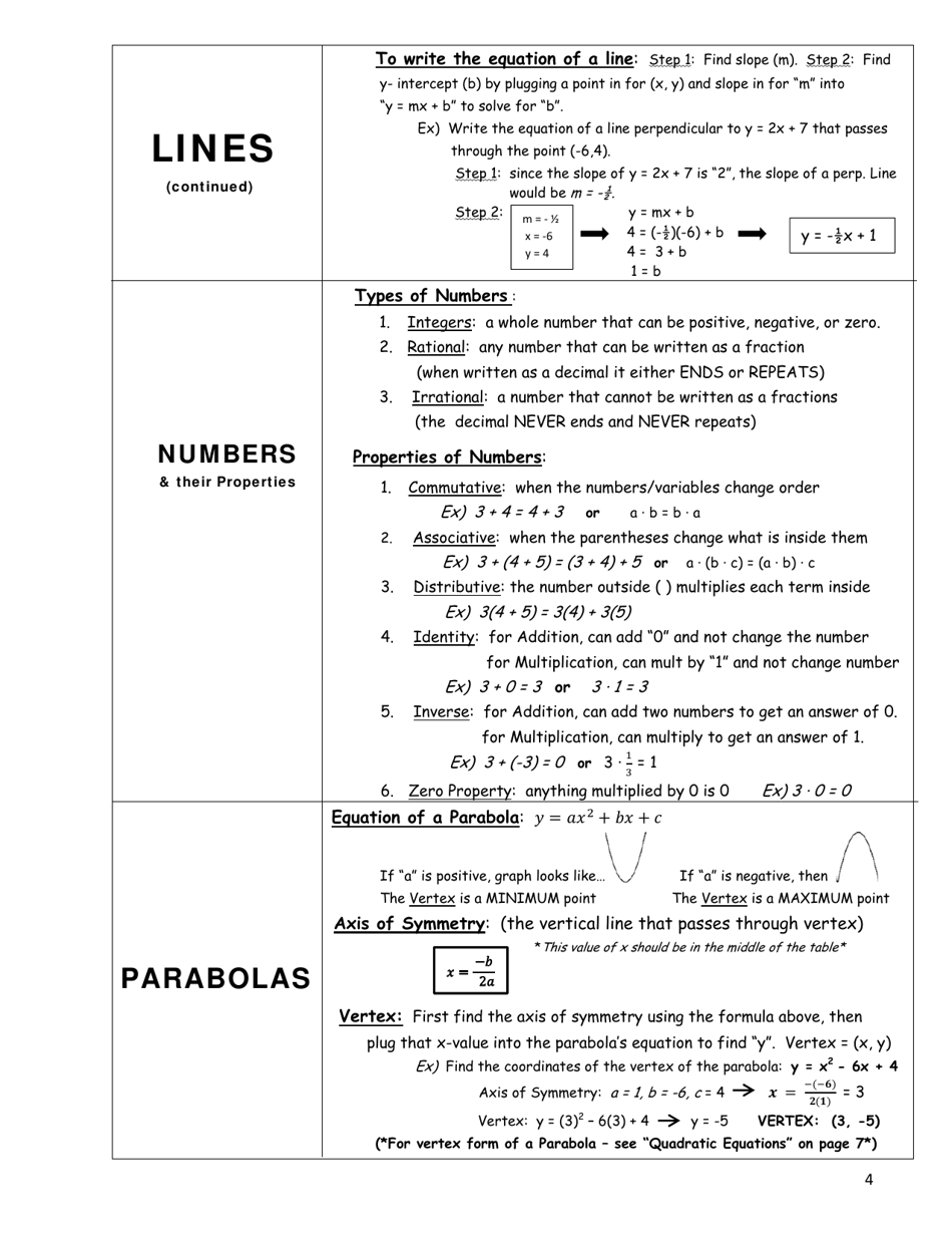 Common Core Algebra I Regents Exam Cheat Sheet Download Printable PDF