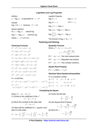 Algebra Cheat Sheet - Paul Dawkins, Page 2