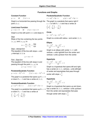 Algebra Cheat Sheet - Paul Dawkins, Page 3