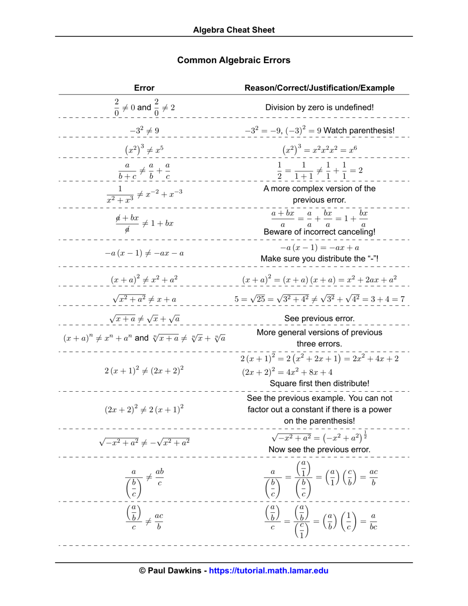 Algebra Cheat Sheet - Paul Dawkins Download Printable PDF | Templateroller