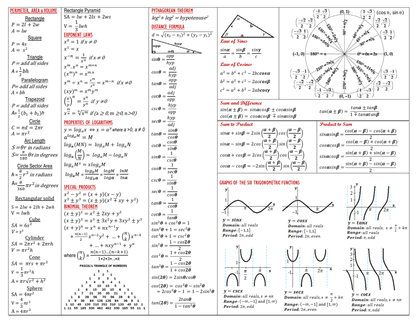 Math Cheat Sheet - A Detailed Reference Guide for Students at Santa Ana College.