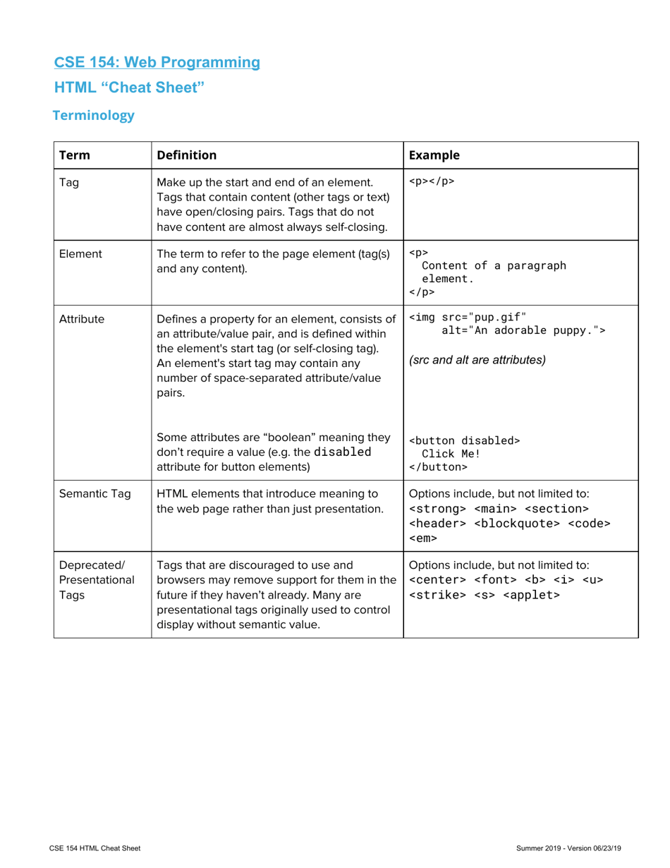 Cse 154 Html Cheat Sheet Download Printable PDF Templateroller