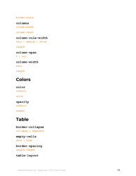Beginner&#039;s Essential Css Cheat Sheet, Page 14