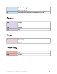 Beginner&#039;s Essential Css Cheat Sheet, Page 23
