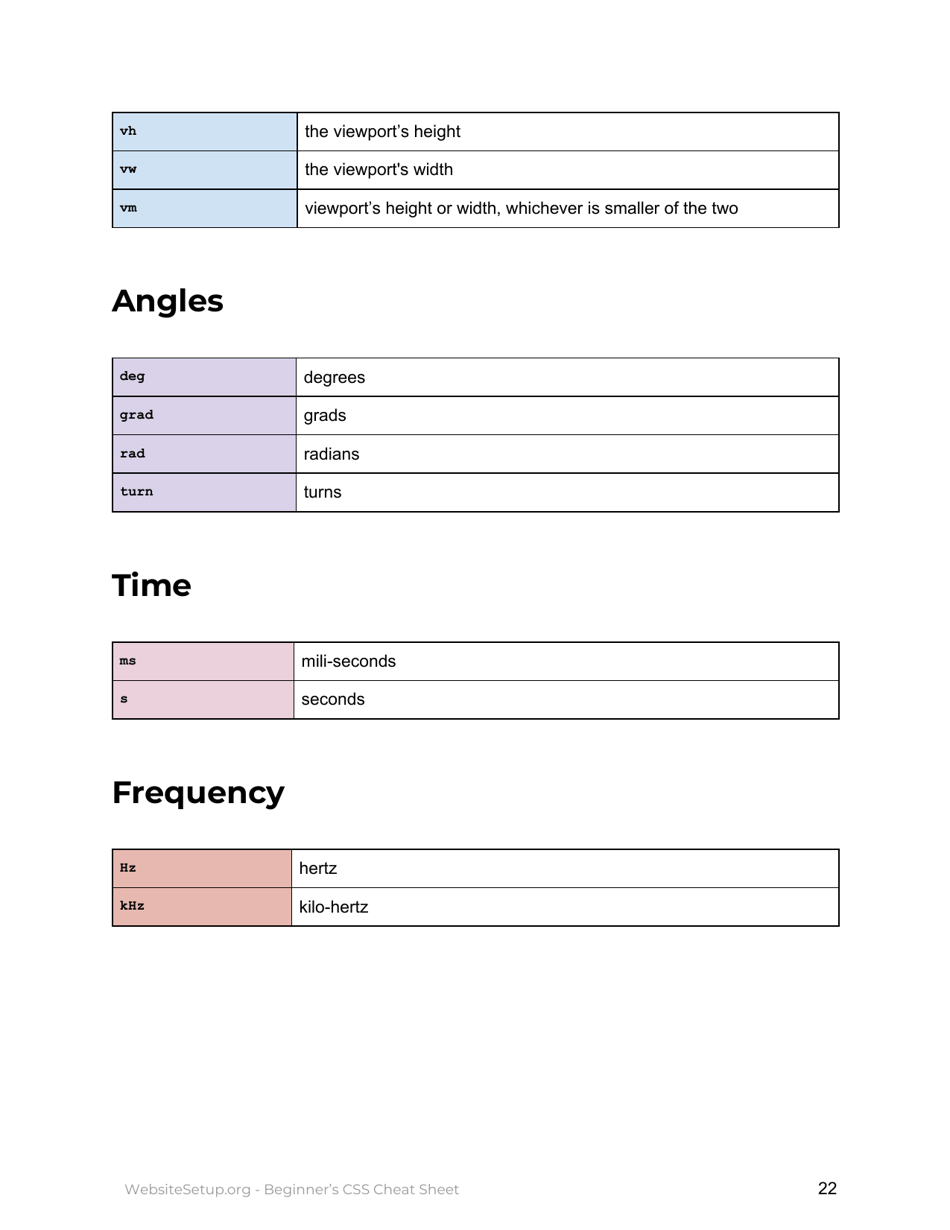 Beginners Essential Css Cheat Sheet, Page 23