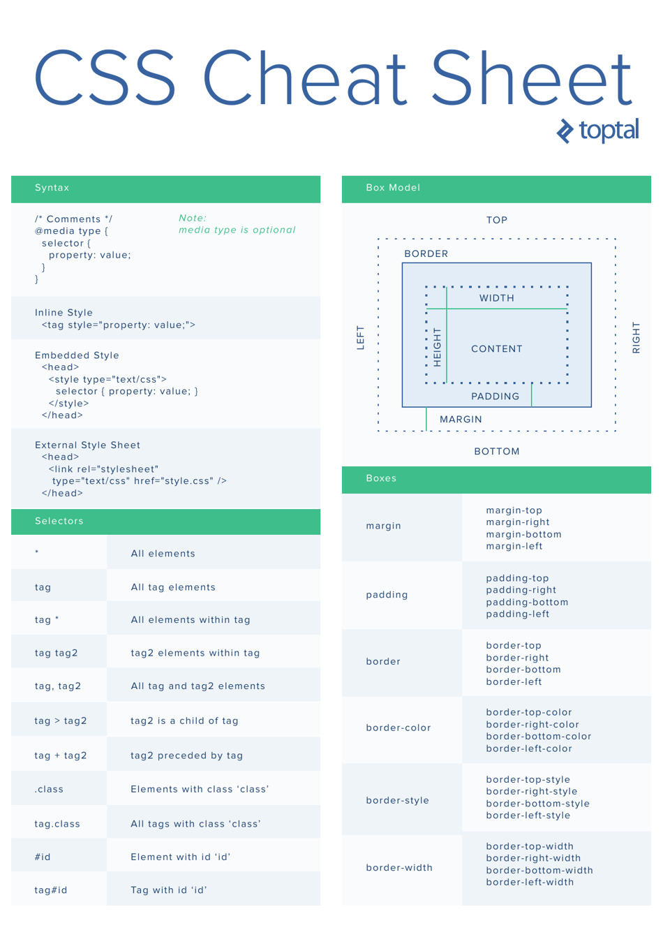 The CSS Cheat Sheet by Toptal at TemplateRoller introduces helpful summary and tips of all important CSS properties and code snippets. Designed to assist web designers and developers, this enduring document aids in mastering CSS syntax, selectors, box model, positioning, fonts, colors, flexbox, grid layout, media queries, and much more.