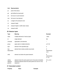 Css Cheat Sheet - Cascading Style Sheets, Page 17