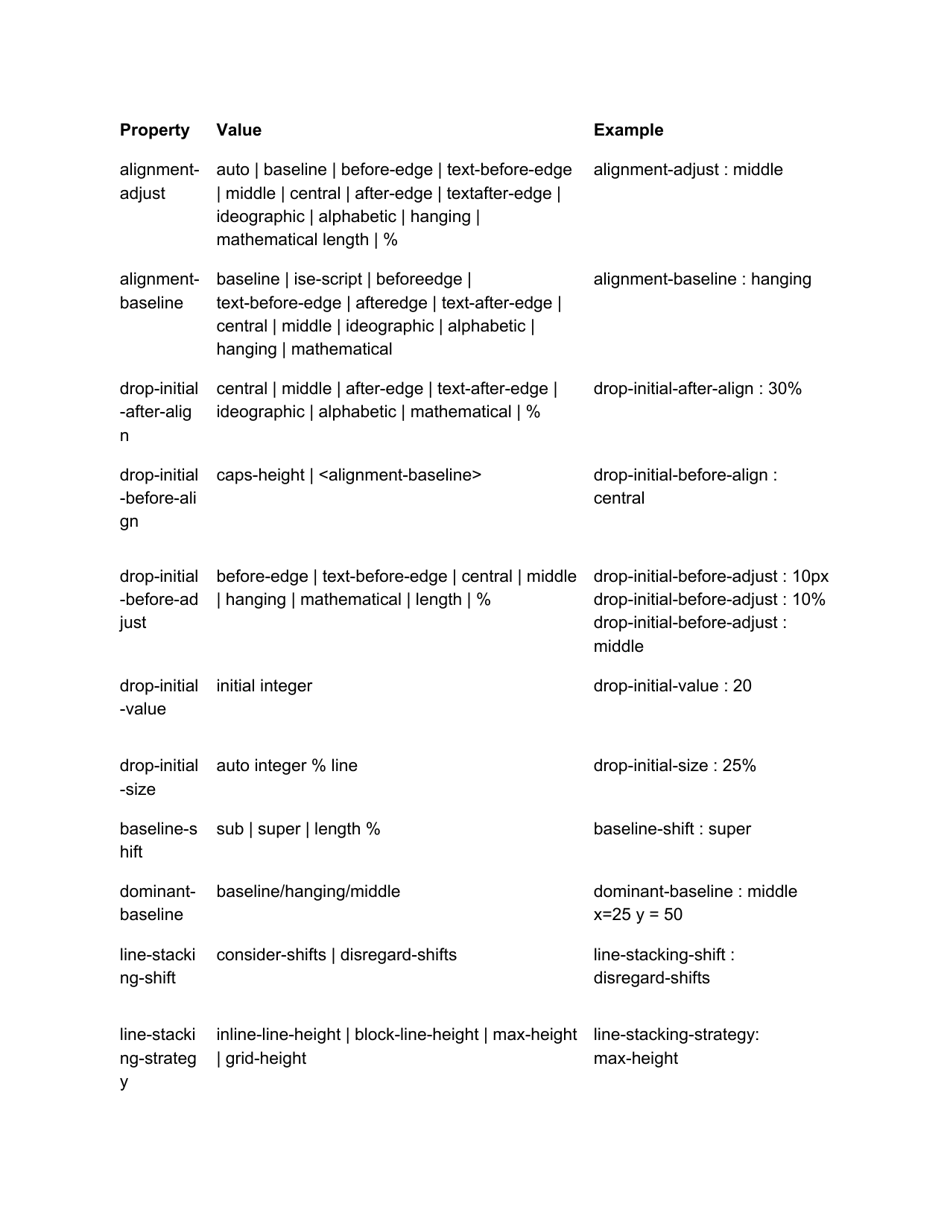 Css Cheat Sheet - Cascading Style Sheets Download Printable PDF ...