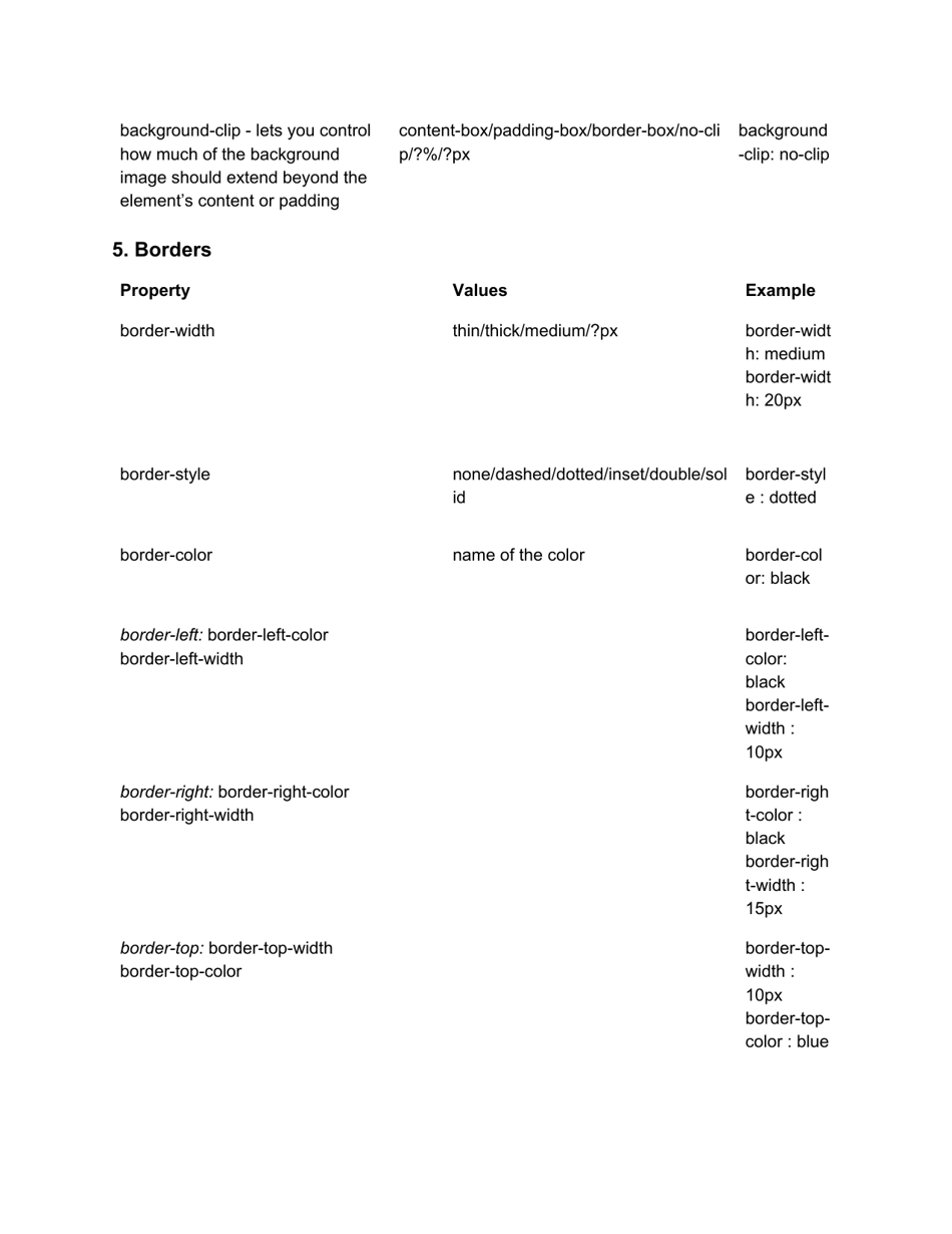 Css Cheat Sheet - Cascading Style Sheets Download Printable PDF ...