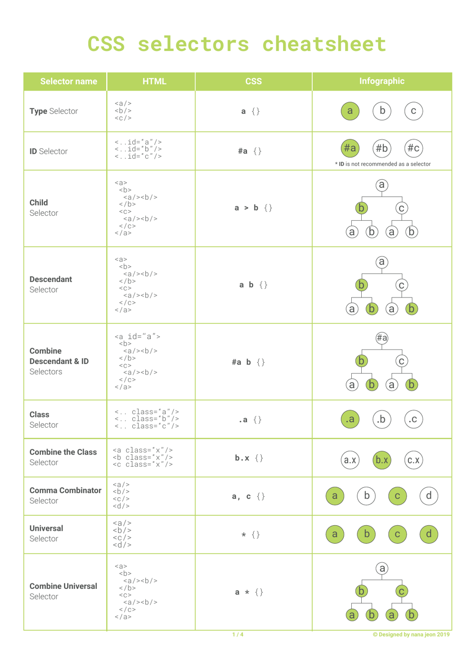 Css Selectors Cheat Sheet Download Printable PDF | Templateroller