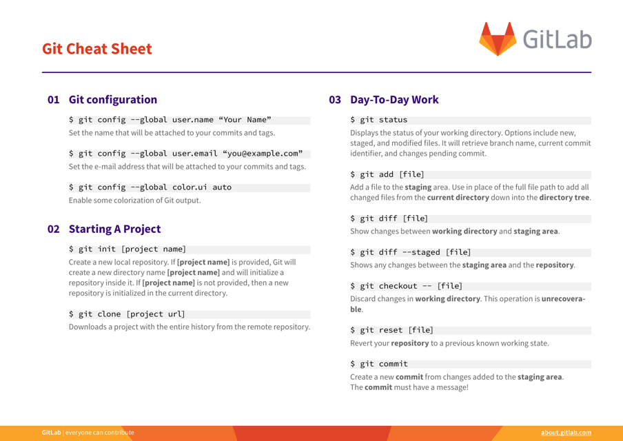 Gitlab Git Cheat Sheet - Orange