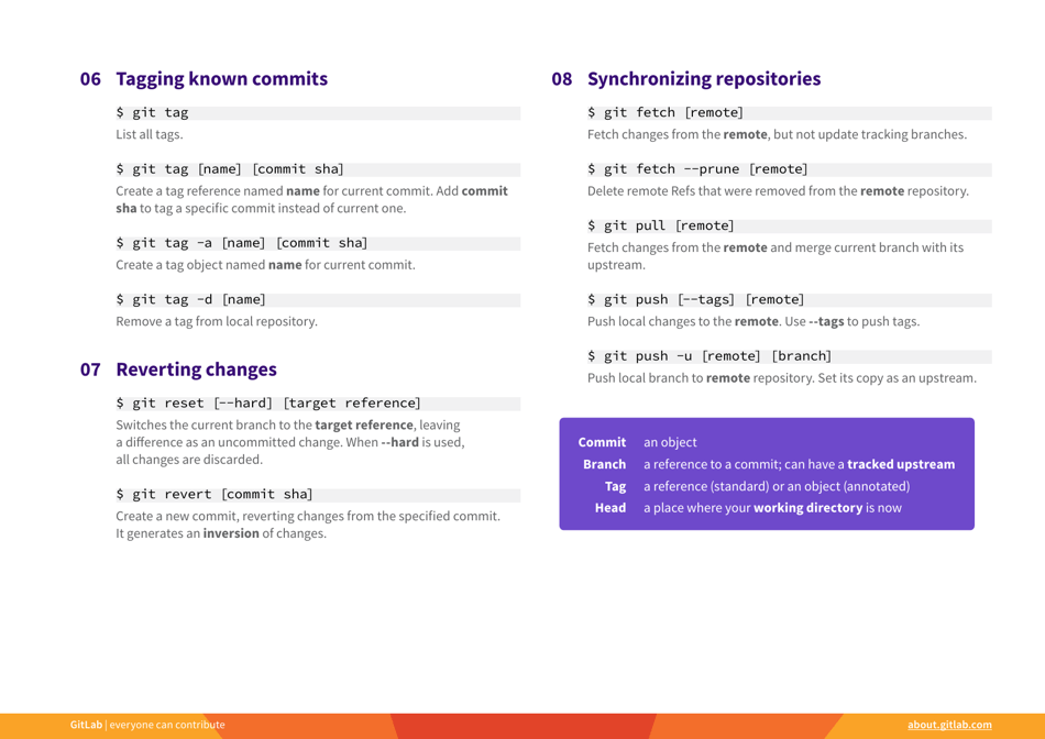 Gitlab Git Cheat Sheet Orange Download Printable Pdf Templateroller 0509