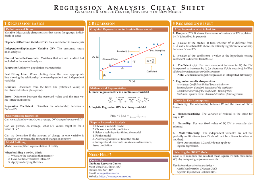 Regression Analysis Cheat Sheet
