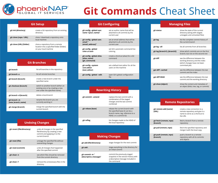 Git Commands Cheat Sheet - Phoenix Nap