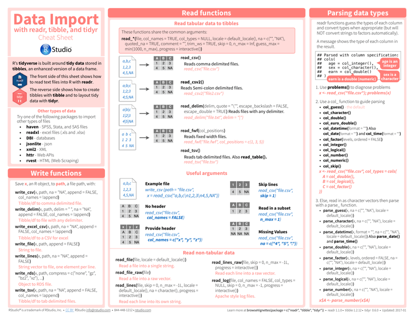 Readr, Tibble, and Tidyr Data Import Cheat Sheet Document Image Preview
