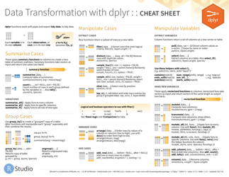 Dplyr Cheat Sheet - Orange