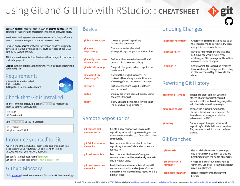 Rstudio Git and Github Cheat Sheet