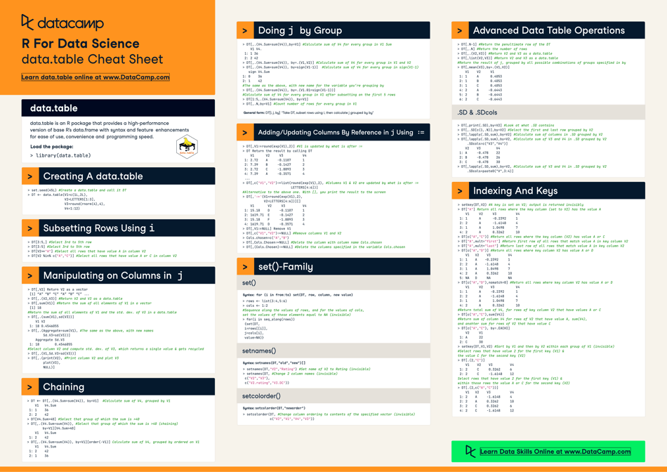 R for Data Science Cheat Sheet - Data.table Download Printable PDF ...