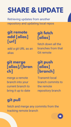 Git Cheat Sheet - Varicolored, Page 11