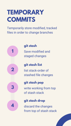 Git Cheat Sheet - Varicolored, Page 12