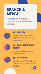 Git Cheat Sheet - Varicolored, Page 7