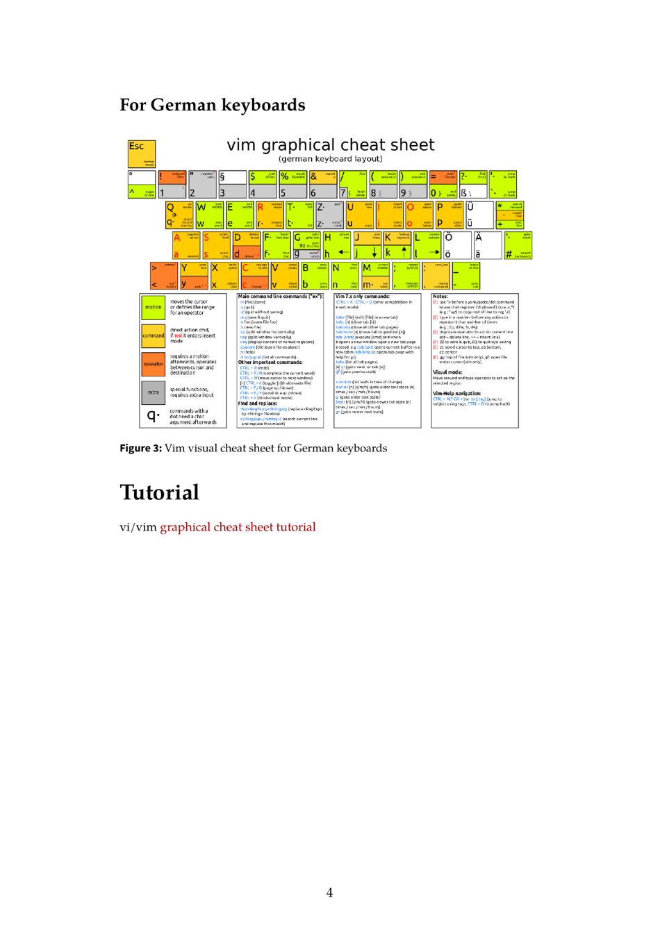 Vim Visual Cheat Sheet - Serge Y. Stroobandt Download Printable PDF ...