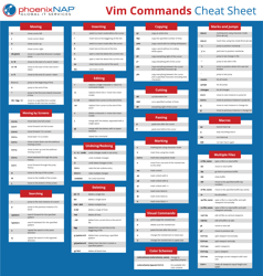Document preview: Vim Commands Cheat Sheet - Varicolored