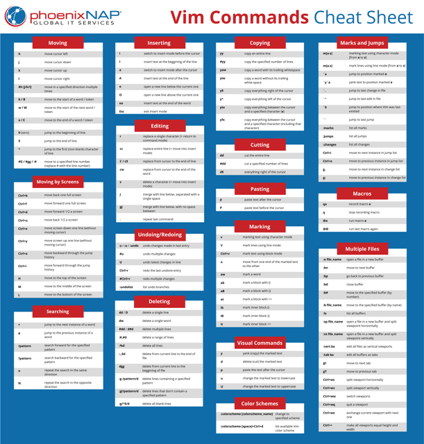 Vim Commands Cheat Sheet - Varicolored