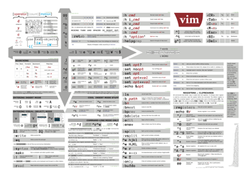 Document preview: Vim Graphical Cheat Sheet