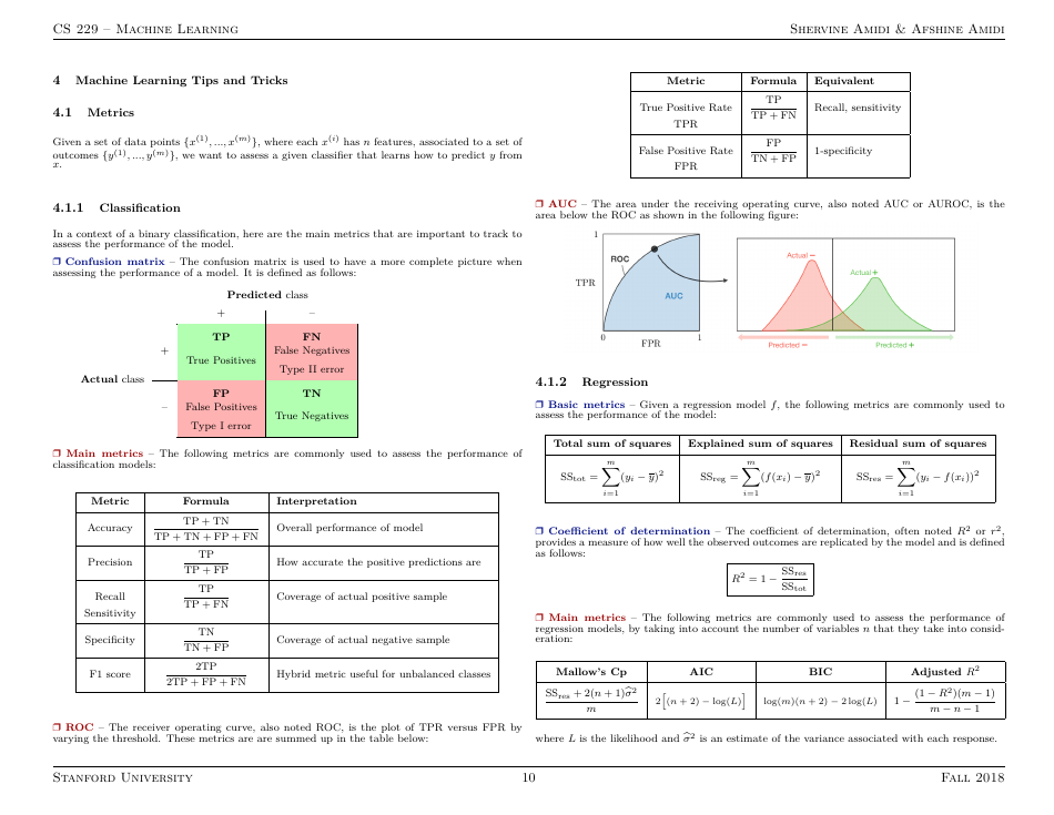Machine Learning Cheat Sheet Download Printable PDF | Templateroller