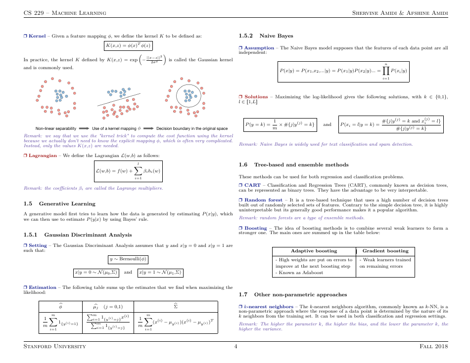 Machine Learning Cheat Sheet Download Printable PDF | Templateroller